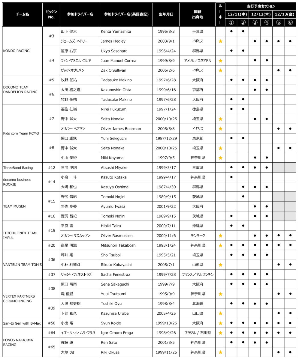 【修正版】2024_12月合同テスト・ルーキーテスト参加者リスト