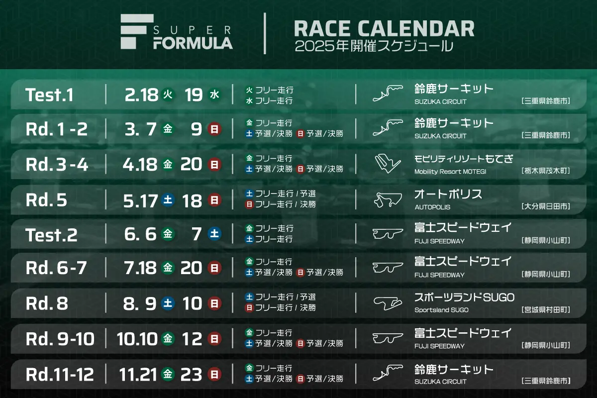 2025 SUPER FORMULA 開催スケジュール