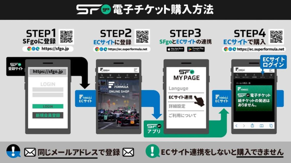 『SFgo』電⼦チケットのご購⼊⽅法