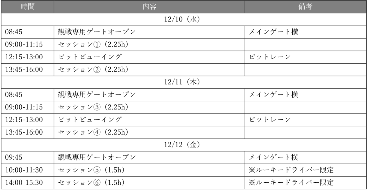 SF合同テストスケジュール
