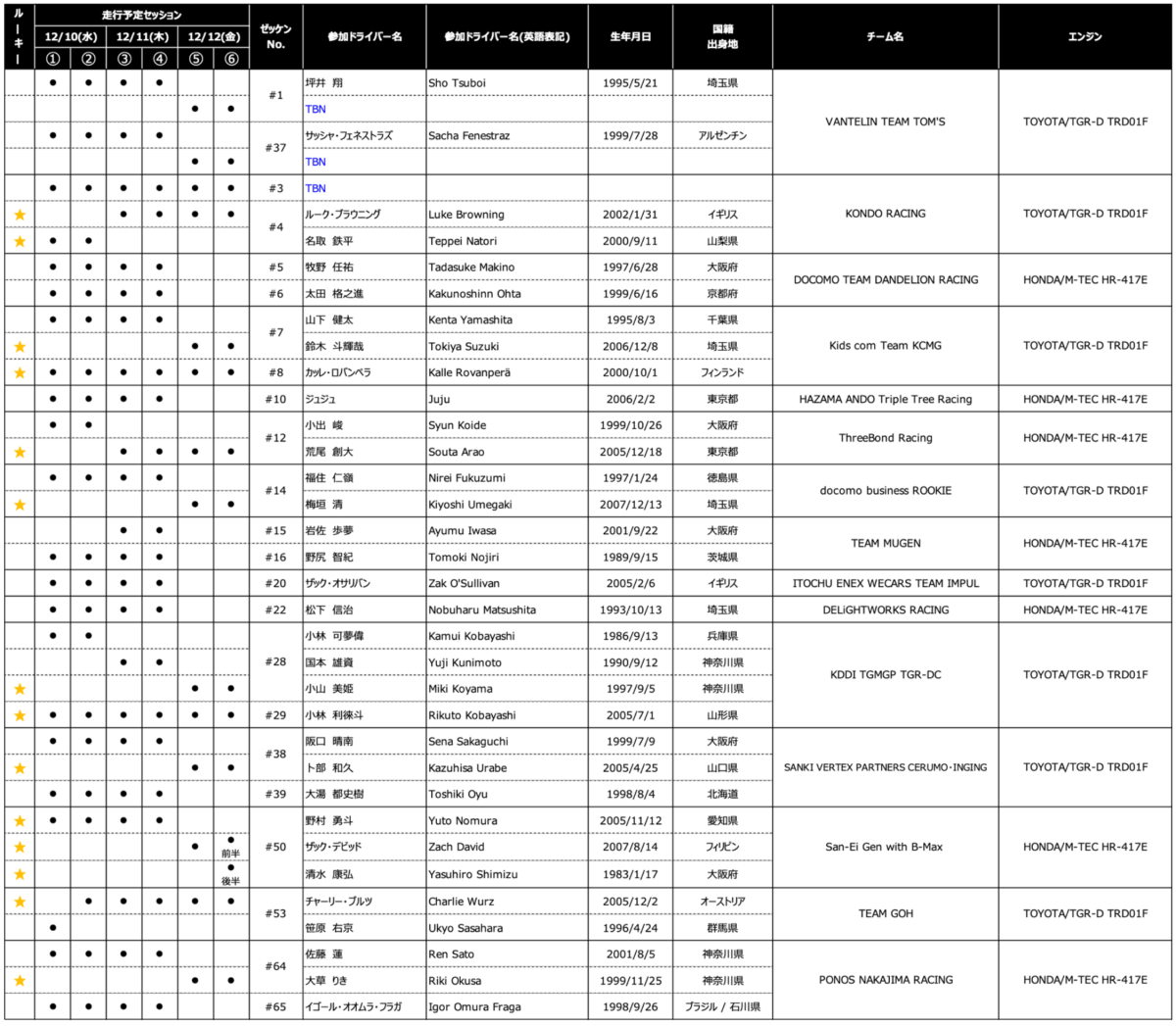 エントリーリスト